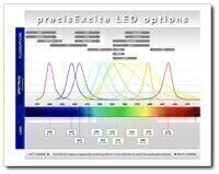 新Pe-2准直器Precisexcite Led光源的荧光显微镜
