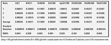 无机质谱完全同步icp范式转变