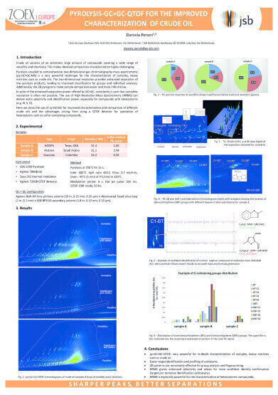 Pyrolysis-GC×GC-QTOF改善性格化的原油