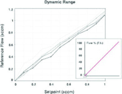更严格的VOC条例要求高性能的分析仪器