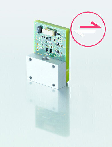 现在可用的!双向流量测量