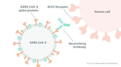 英国公共卫生研究评估西门子Healthineers SARS-CoV-2抗体测试与其他领先抗体测试的对比