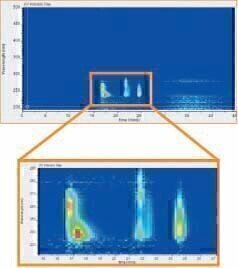 最新的GPC/SEC检测技术展示